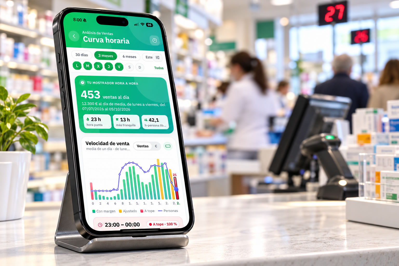 App móvil de KeyFarma con la predicción de la demanda